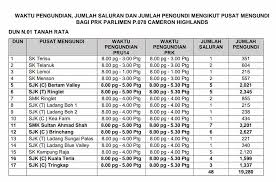 Sidang media suruhanjaya pilihan raya. Spr Mempunyai Suruhanjaya Pilihan Raya Malaysia Spr Facebook