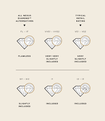 how to determine diamond clarity