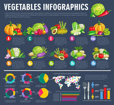 Vegetable Chart Stock Illustrations 1 009 Vegetable Chart