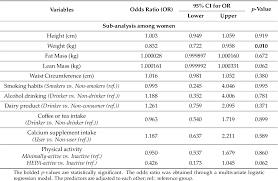 Check spelling or type a new query. Pdf Determinants Of Bone Health Status In A Multi Ethnic Population In Klang Valley Malaysia Semantic Scholar