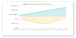 Chartjs Place Y Axis Labels Between Ticks Stack Overflow