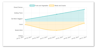 chartjs place y axis labels between ticks stack overflow