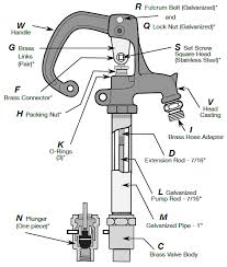 How to fix a leaky outdoor water faucet! Lead Free Frost Proof Yard Hydrant Parts Import Simmons Manufacturing Company Manufacturer Of High Quality Ameri Water Well Drilling Hydrant Diy Plumbing