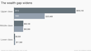 Walmartramen A New Day Middle Class Not Dominant