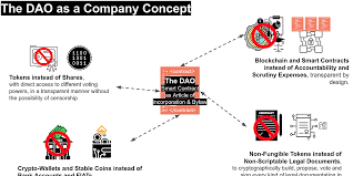 How do crypto taxes work in the us? A Proposal For A Worldwide Regulation Of Cryptocurrencies Daos And Taxation Hacker Noon