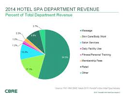 hnn hotel spa performance follows industry trends