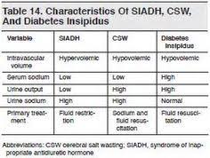 23 best diabetes insipidus images diabetes insipidus