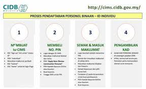 Ia tidak boleh dipindah milik atau dipegang atau disimpan oleh individu lain yang tidak berkenaan caj bayaran rm70 dikenakan untuk warganegara malaysia untuk kos latihan, pemprosesan kad dan pengeluaran kad. Renew Cidb Green Card Persendirian Miera Hassan
