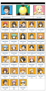 Class 3 E Seating Chart Classroom Assasination Classroom