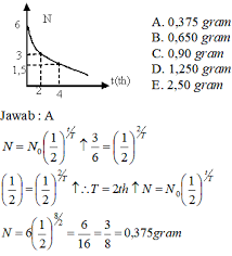 Maybe you would like to learn more about one of these? Destinasi Fisika Chapter 25 Inti Atom Dan Radioaktivitas