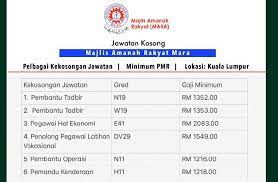 Pengambilan jawatan kosong ini telah dibuka kepada seluruh warganegara malaysia yang berminat. Pegawai Latihan Gred E41 Monday Dec 17 The Borneo Post Classifieds Bagi Calon Yang Layak Surat Panggilan Temu Duga Dan Ujian Akan Diberi Basuki Alim