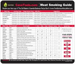 Pin On Bbq