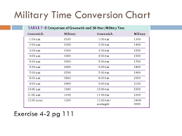 Unfolded Apothecary Conversion Chart Drug Calculations