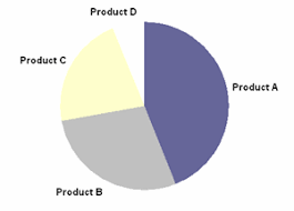 Advantages And Disadvantage Of Creating Chart In Excel Jyler