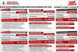 Foto copy ijazah s1 dan s2 f. Biaya Kuliah Universitas Bung Karno Ta 2021 2022 Daftar Harga Tarif