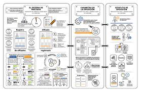 The democratic colombia party (partido colombia demócrata) was a political party in colombia founded in 2003. Infografia Propuestas Para El Sistema De Partidos Y Oposicion Politica Nimd Colombia