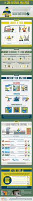 This Infographic Describes The Steps Of The Jha And How You Can Use This System To Make Your Workplace Safer Safety Jobs Indu Hazard Analysis Analysis Job