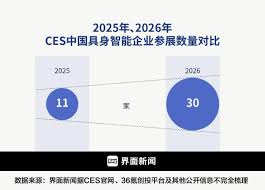 商业头条No.106｜国产机器人会师CES - 看机器人网