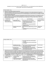 Ki kd produk kreatif dan kewirausahaan. 2 Skl Ki Kd Produk Kreatif Kd 3 4 Dan 4 4 Erlina Pdf