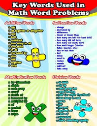 Key Words Used In Math Word Problems Anchor Chart With Cards For Students Http Math Word Problems Anchor Chart Math Word Problems Word Problem Anchor Chart