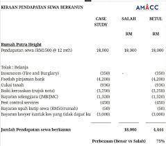 Capek ya capeklah jhon ? Amacc Group Cara Betul Kiraan Pendapatan Sewa Dalam Facebook
