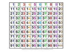 Manchmal sind es ja gerade die kleinen dinge, die einem dann doch fehlen. Ziffern In Der Grundschule Hundertertafeln Hundertertafel Mathe Klasse 2 Grundschulmaterial De