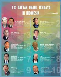 Tan sri robert kuok yang kini menetap di hong kong masih mempertahankan kedudukan sebagai rakyat malaysia yang terkaya. Ini Dia 10 Orang Terkaya Indonesia Tahun 2018 Versi Forbes Aksi Id