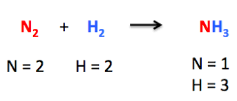 Once you think the equation is balanced, press the 'check my answer!' button. Balanced Chemical Equation Definition Examples Video Lesson Transcript Study Com