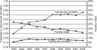 Coordinate with our technical team georgia dot is the designated state agency for managing and storing the states crash reports in the gears database. Identification Of Factors In Road Accidents Through In Depth Accident Analysis Sciencedirect
