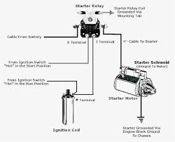 wp_ad_camp_1 contact multiplier relays are connected in parallel with the breaker contact. Pictures Wiring Diagram For A Ford Starter Relay At Solenoid Starter Motor Ford Tractors Electrical Circuit Diagram