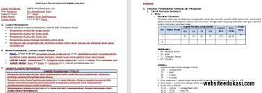 Bahkan kalau tidak mau repot cukup di salin saja dan tidak perlu di rubah kalau memang tujuannya sudah efektif. Rpp Ipa 1 Lembar Kelas 8 K13 Revisi 2020 Lengkap Websiteedukasi Com