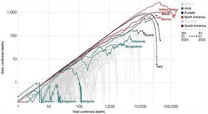 People seen in singapore's central business district on 4 may 2021. Convalescent Plasma Therapy For Management Of Covid 19 Perspectives A Rmhp