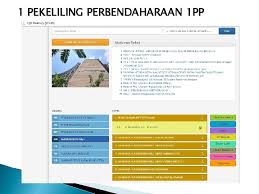 Kartel projek | punca daripada pegawai kerajaan tidak berintegriti tindakan pegawai kerajaan yang tidak berintegriti. Tugas Tanggungjawab Pegawai Aset Bahagian Pengurusan Aset Awam