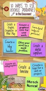 10 Ways To Use Google Drawings In The Classroom Classroom Tech Teaching Technology Instructional Technology