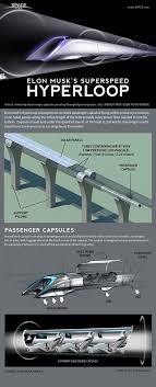 Hyperloop Como Funciona El Sistema De Transporte Futurista De Elon Musk Sistema De Transporte Transporte Futurista
