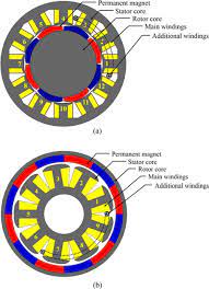 Additional Winding For A Three Phase Pm Motor With Eight Poles And 12 Download Scientific Diagram