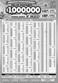 Los sorteos son transmitidos por el canal 4. Resultados Loteria Nacional Sorteo 6025