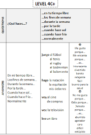 Morganmfl Carousel Lesson Spanish Classroom Learning Spanish Teaching Spanish