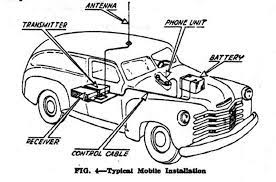 See full list on thenewswheel.com First Mobile Phones Were A Lot Of Junk In The Trunk