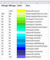 Excel Files With Temperature Charts And Conditional