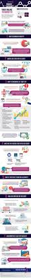 What Is Domain Authority Infographic Infographic Marketing Educational Infographic Infographic