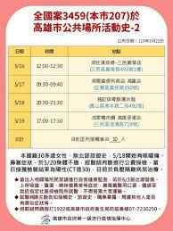 民眾「一次買足，減少次數，買好就走、不要逗留」。 ※【 nownews 今日新聞 】提醒您： 因應新冠. Ox Qwfou6t C7m