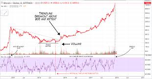 the bitcoin bonanza winklevoss bitcoin trust etf pending