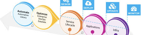 Maybe you would like to learn more about one of these? Robertus Lilik Haryanto Senior Software Devops Architect Triquesta Pte Ltd Linkedin