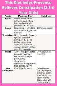 Pin On Constipation Remedies