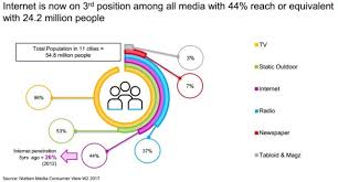 Perilaku Konsumen Digital Indonesia Weblog Andika Priyandana