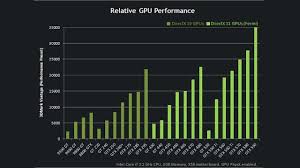 Nvidia Graphics Card Hierarchy Gemescool Org
