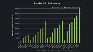 This Chart Explains The Confusing Hierarchy Of Nvidia