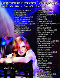 Home Mad E In Italy Madonna On Italian Charts Tv