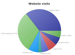 Pie Chart Learn Everything About Pie Graphs